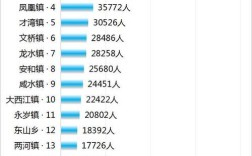 全州哪个乡镇人口比较集中？全州石塘人口多少