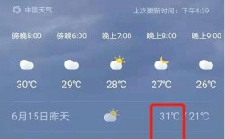 贵州夏天热吗？毕节夏天最高温度是多少