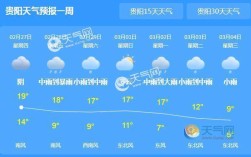 贵阳天气预报15天查询结果显示？今天贵阳天气是多少度