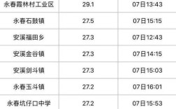 福建泉州全年平均湿度？泉州三月份温度大概是多少