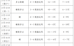 鄂尔多斯常年气温平均多少度？鄂尔多斯的气温是多少