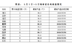 海南现在的温度是多少度啊？海南19号气温多少