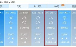 商丘供暖温度最新标准？商丘温度是多少时间表