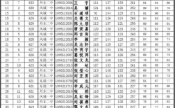 丹东新区的职专一年上学得需要多少费用？丹东27中分数线是多少