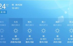 白城冬天气温最低多少度？白城最冷多少度