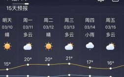 绍兴天气什么时候热？绍兴3月温度大概多少时间