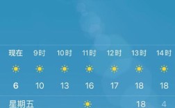 宁波历史天气查询？宁波七月份湿度大概多少
