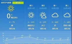 绍兴什么季节气候最好？绍兴冬天温度多少