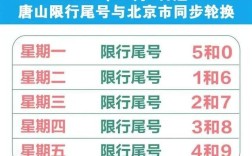 2022承德限号最新通知？2020年8月28日星期五平山限行多少