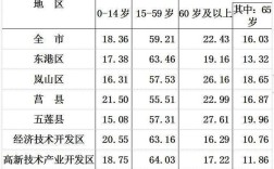 五莲和日照是一个市吗？和日乡有多少人口