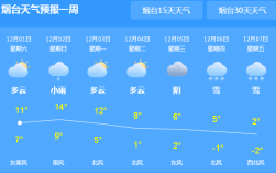 山东省烟台市5月底有雨吗？明天烟台风力多少级