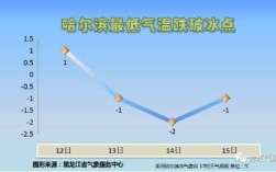 大庆历史最高温度？大庆今天温度多少
