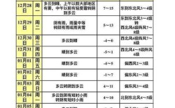 上海三月份冷不冷？上海3月份气温是多少