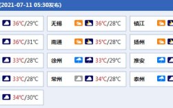 南通今天出梅了吗？南通市今天气温多少