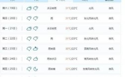 2023年8月1号亳州今天是几级风？安徽亳州气温多少度
