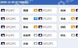 益阳冬天冷不冷？益阳5月气温一般多少