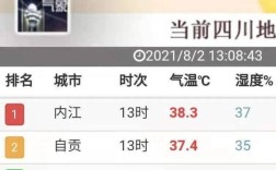 四川到底有多热？今天达州有多少度