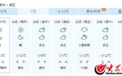 2020年滨州最冷的一天是多少度？滨州市多少度