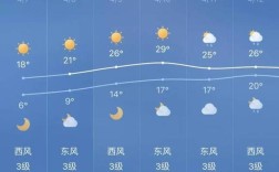 浙江永康冬天冷吗?一般最低都多少度？金华最低温度是多少