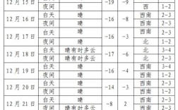 沈阳的冬天最低气温一般在多少度？沈阳市明天气温多少度