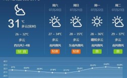 长沙全年雨季多少天？长沙连续下雨多少天