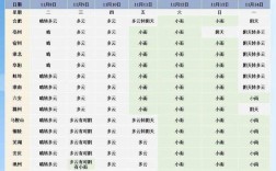 手机自带天气预报软件北京时间不同步怎么办？北京天气电话多少时间