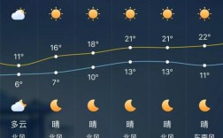 谁能告诉我宁夏的全年气候情况？固原夏天温度多少
