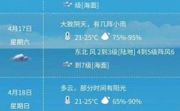 珠海的气候怎么样？珠海多少级风