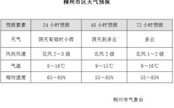 柳州冬天冷吗？柳州的温度是多少时间