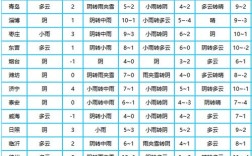 泰安一般什么时候下雪？泰安11月份的温度大概是多少