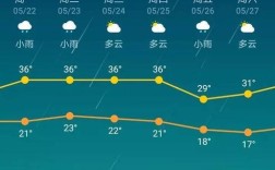 洛阳夏天是不是很热？夏天洛阳天气最热多少度