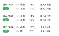 3月10日天气怎么样？衡水pm10值多少为合格