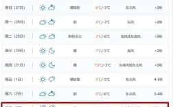 开封历史天气？河南开封3月份气温是多少