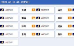 淮北历史最低温度是多少？涡阳去年最低温度是多少