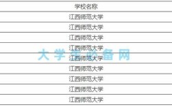 江西师范大学面积？江西师范大学年平均温度是多少
