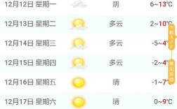 连云港冬天最低气温多少度？连云港天气最冷多少度