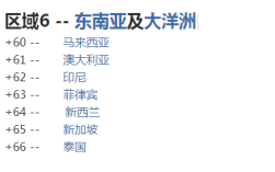 马来西亚缩写？马来西亚的区号是多少