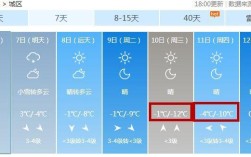 淮北最冷多少度？淮北冬天多少天