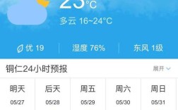 请问贵州的铜仁那里的一年四季的天气怎么样温？铜仁最热多少度