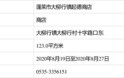 蓬莱有多少个乡镇？蓬莱大柳行邮政编码是多少