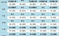 海南省各个城市的温度？海南省五指山今日气温度是多少