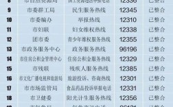 安徽12345区号是多少？合肥是区号是多少