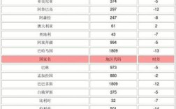 +591是哪个国家的区号？玻利维亚的区号是多少