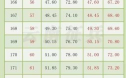 当兵169身高男生标准体重？169厘米男生体重指数是多少