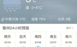 宿州历史最低气温？宿州温度多少