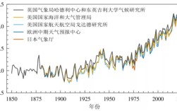 南极最高气温多少度？南极气温升高了多少