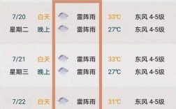 雷字老写怎么写？望江天气预报报号码是多少