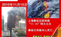 1999年到底发生了什么大事？我国发生过多少次火灾