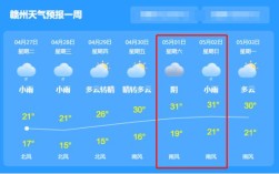 赣州天气冷吗?马上就要去哪里出差了，冬天大概多少度啊？赣州天气今天多少度啊