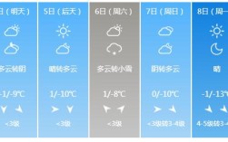 冬天唐山和山东哪个冷？唐山1月份天气温度是多少度